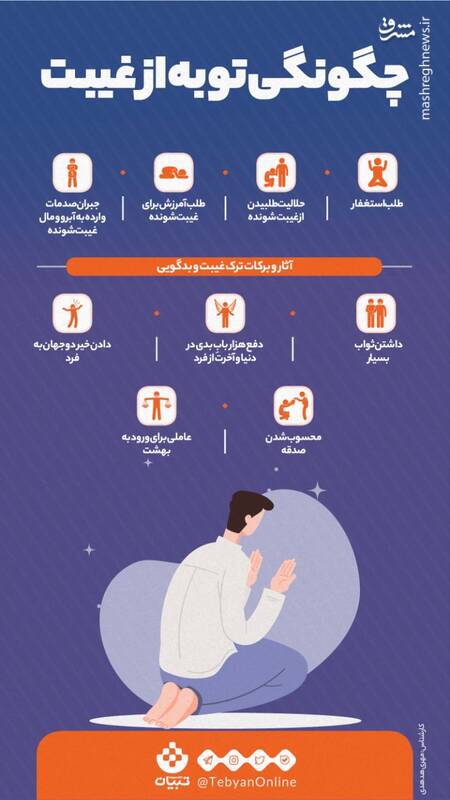 اینفوگرافیک/ چگونگی توبه از غیبت