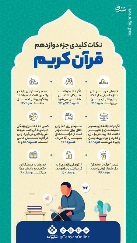 اینفوگرافیک/ نکات کلیدی جزء دوازدهم قرآن