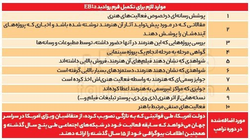 سکوت معنادار سلبریتیها در حمایت از پرویز پرستویی! سکوت معنادار سلبریتیها در حمایت از پرویز پرستویی!
