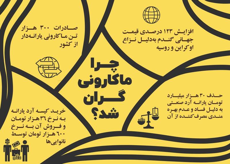 اینفوگرافیک/ چرا ماکارونی گران شد؟