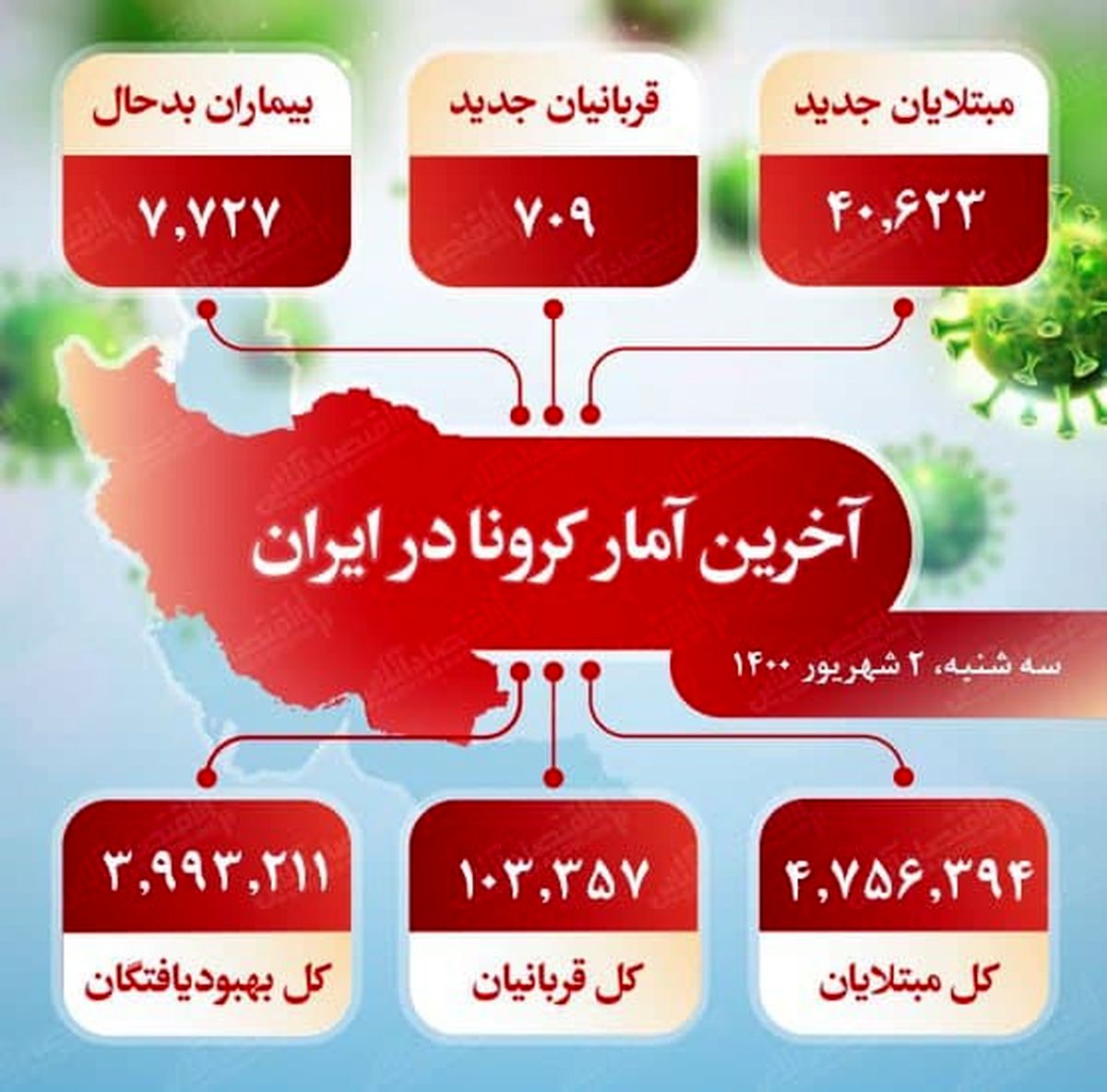 کدام عدد کوچکتر است؟ آیا ۵۰۰ از ۳ کوچکتر است؟!/آن روز سیاستشان سکوت و نهایت توحیه بود...! کدام عدد کوچکتر است؟ آیا ۵۰۰ از ۳ کوچکتر است؟!/آن روز سیاستشان سکوت و نهایت توحیه بود...!