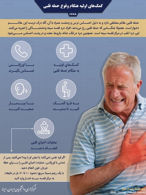 اینفوگرافیک / کمکهای اولیه هنگام وقوع حمله قلبی اینفوگرافیک / کمکهای اولیه هنگام وقوع حمله قلبی