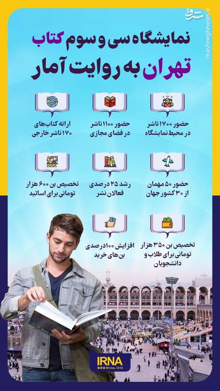 نمایشگاه سی و سوم کتاب تهران به روایت آمار