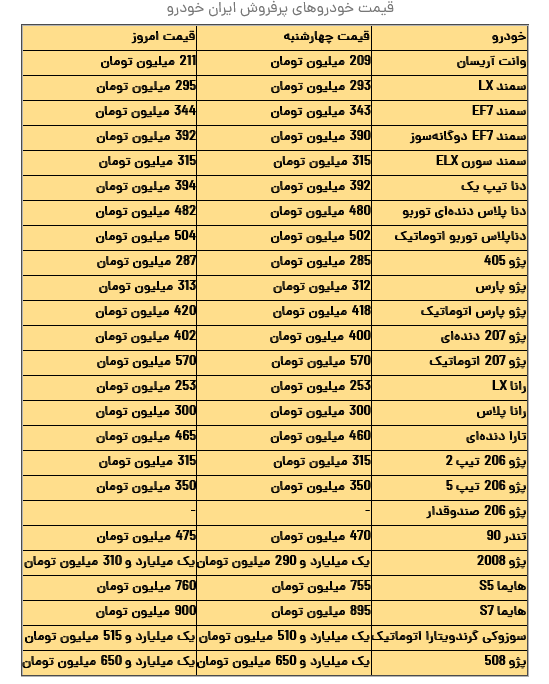 قیمت محصولات ایرانخودرو و سایپا +جدول قیمت محصولات ایرانخودرو و سایپا +جدول