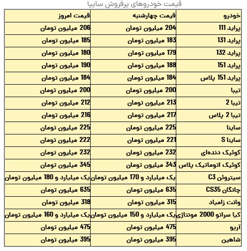 قیمت محصولات ایرانخودرو و سایپا +جدول قیمت محصولات ایرانخودرو و سایپا +جدول