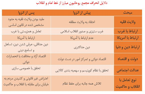 حذف عکس امام و رهبری توسط یک تشکل مدعی خط امام!/مجمع روحانیون مبارز؛ اولین انشعاب منحرف از خط امام و انقلاب