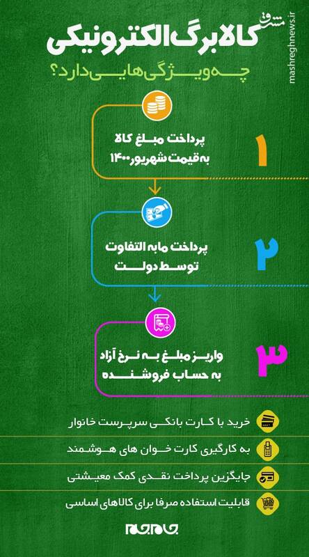 کالابرگ الکترونیکی چه ویژگی‌هایی دارد؟