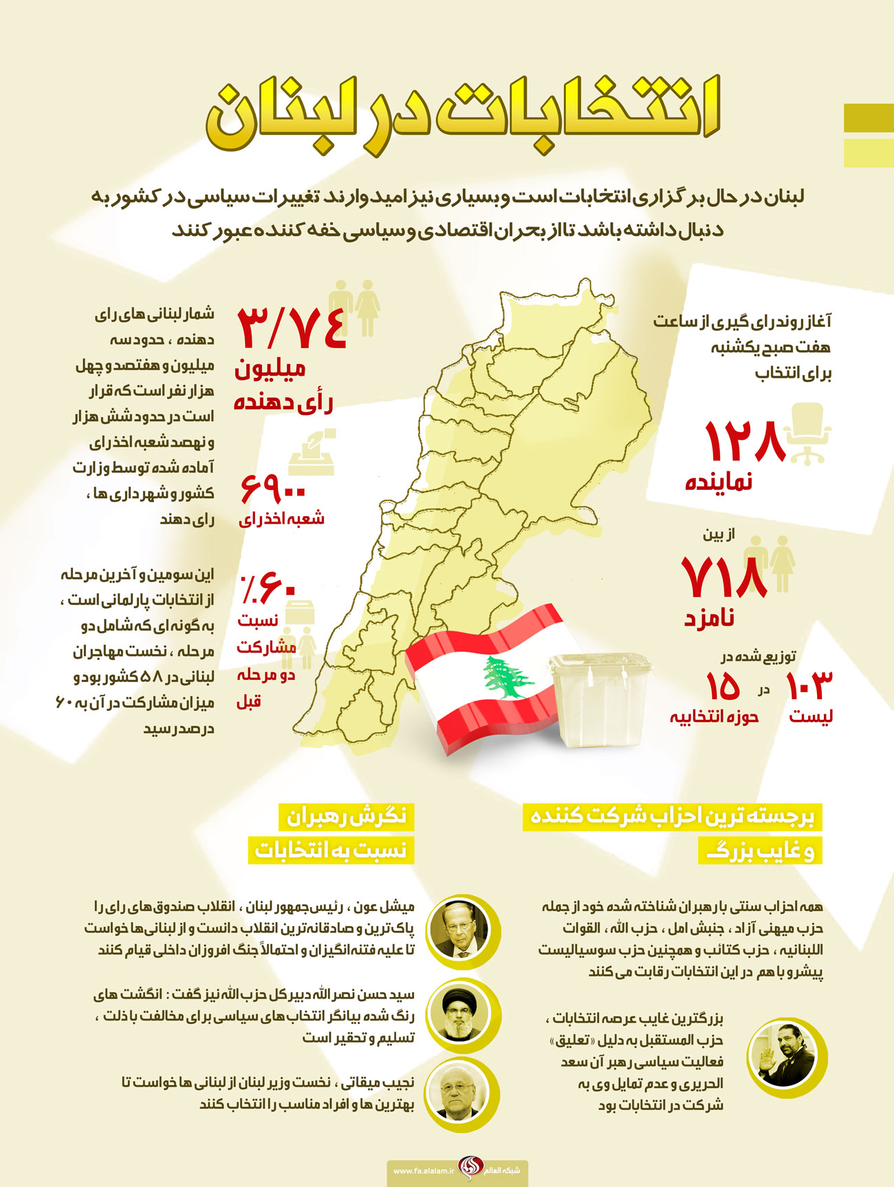 اینفوگرافیک | انتخابات لبنان