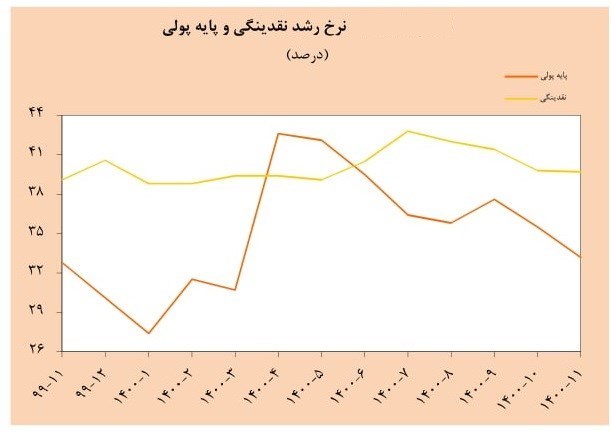 ۳۰ اقدام مهم اقتصادی رئیسی در هشت ماهی که گذشت