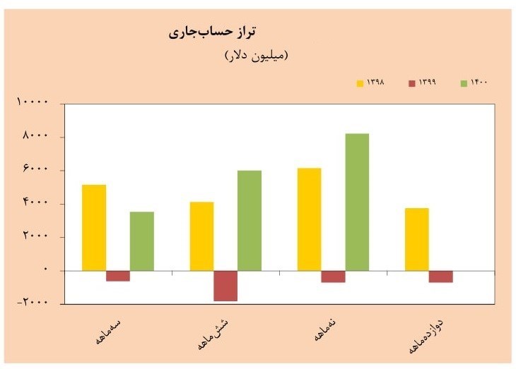 ۳۰ اقدام مهم اقتصادی رئیسی در هشت ماهی که گذشت