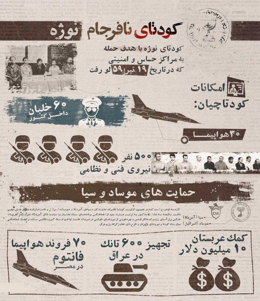روزی که قرار بود ۵ میلیون نفر در تهران کشته شوند!/حقیقتی که امام (ره) در صبح روز کودتا دید روزی که قرار بود ۵ میلیون نفر در تهران کشته شوند!/حقیقتی که امام (ره) در صبح روز کودتا دید