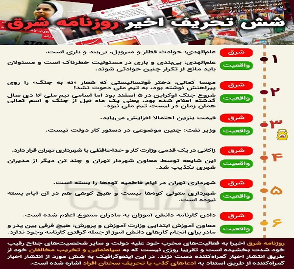 6 دروغ اخیر روزنامه غربگرای شرق!