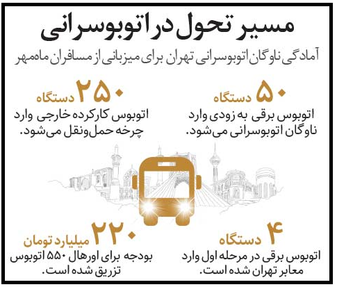 اینفوگرافیک/ مسیر تحول در اتوبوسرانی تهران