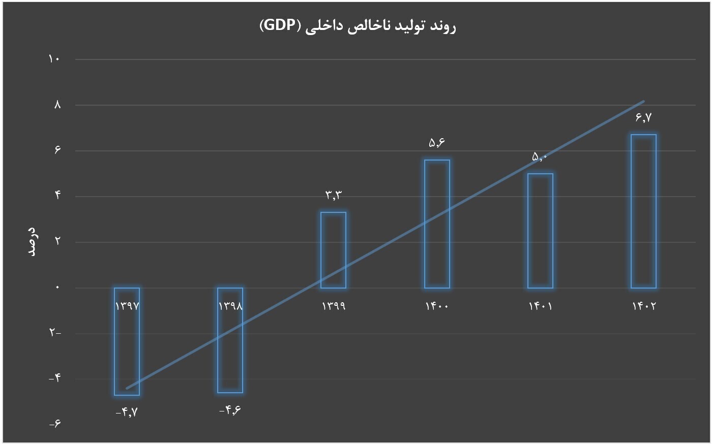 آقای همتی انتخابات تمام شد!