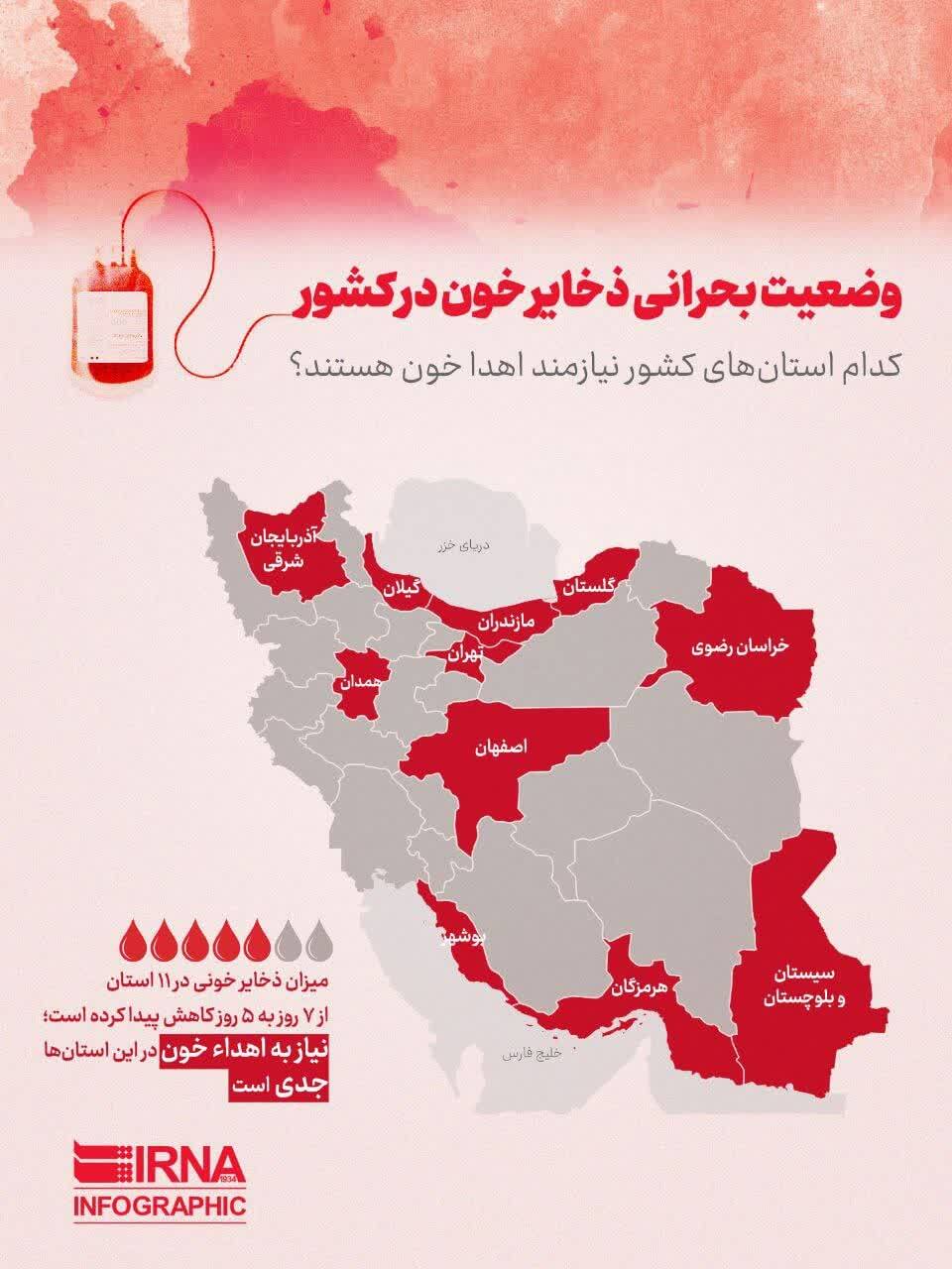 وضعیت بحرانی ذخایر خون در کشور
